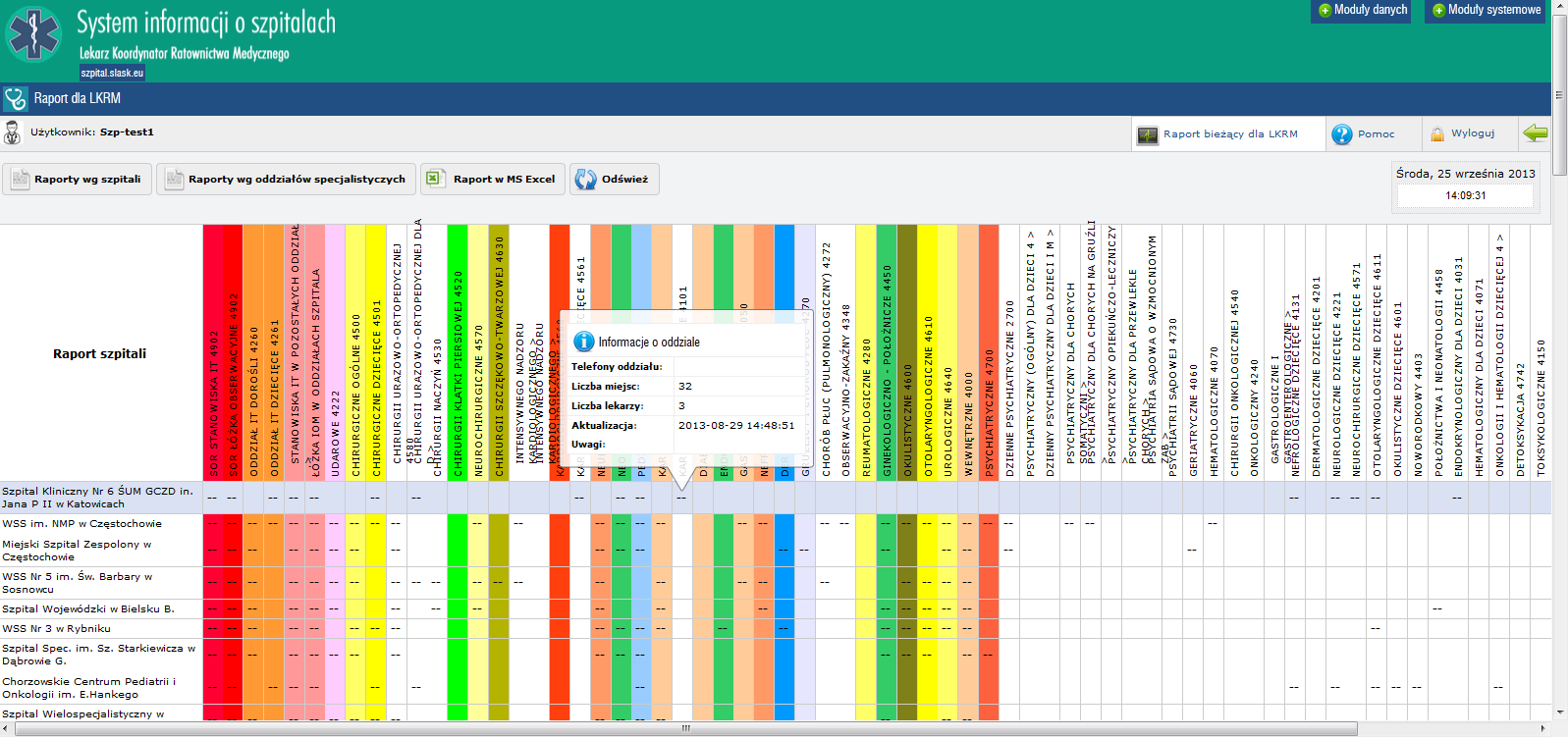 Widok raportu dla LKRM Zapis raportu do pliku Excel wraz metadanymi Odświeżenie informacji wprowadzonych do systemu Po najechaniu wskaźnikiem myszki na cyfrę uzyskujemy szczegółowe informacje