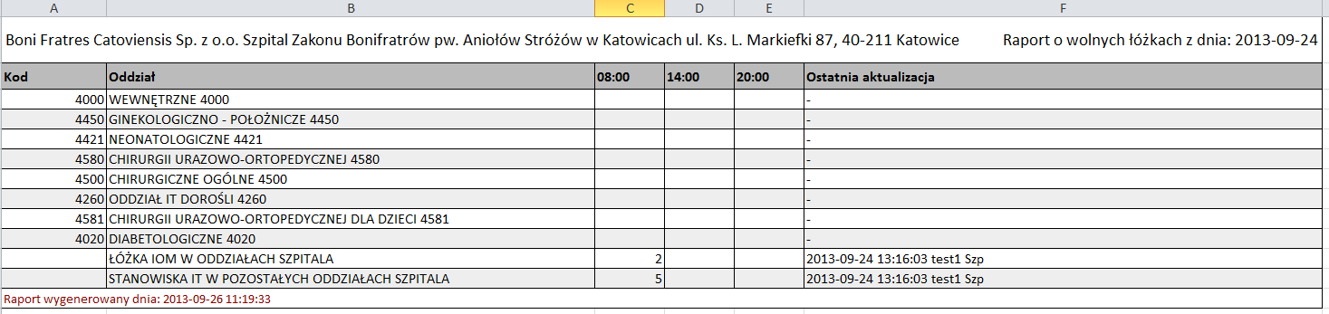 Widok raportu wg szpitali Widok raportu w