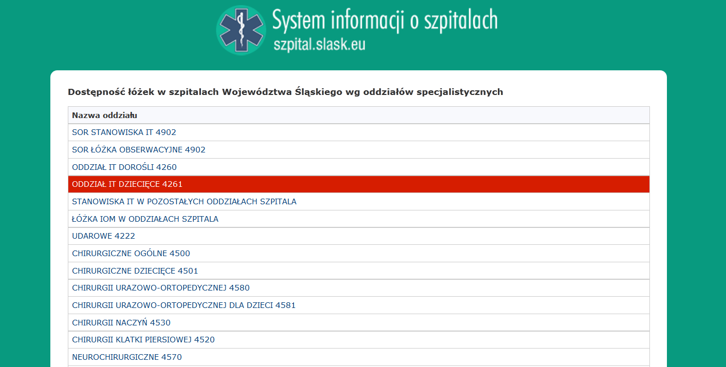 Widok raportu wg oddziałów specjalistycznych Lista oddziałów specjalistycznych.