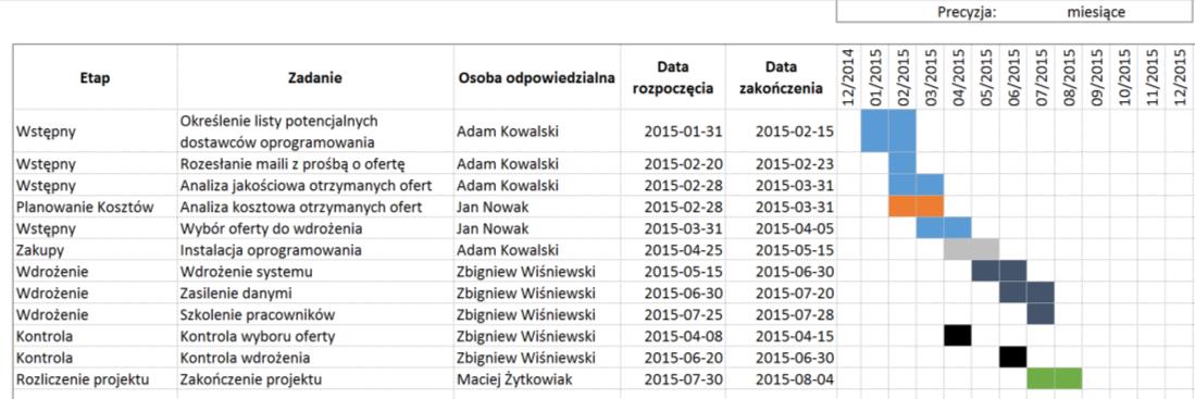 Przykładowe widoki narzędzia Karta z podstawowymi danymi o projekcie