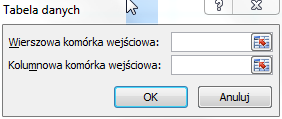 TWORZENIE TABELI DLA JEDNEJ KOMÓRKI WEJŚCIOWEJ. Tabela dla jednej komórki wejściowej zawiera wyniki jednej lub kilku komórek wynikowych dla wielu różnych wartości jednej komórki wejściowej.