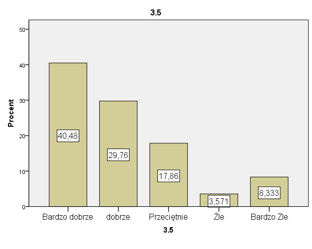 Wykres 22 Ocena dostępności (odpowiedniej liczby) personelu w opinii respondentów.