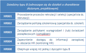 Przykład przypisania stanowiska: Specjalista ds.