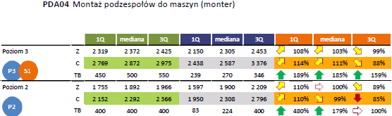 Porównanie