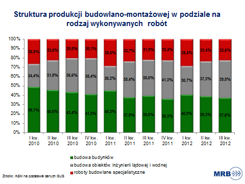 BUDOWNICTWO INŻYNIERYJNE W TYM ROZDZIALE ZAWARTE ZOSTANĄ KOMPLEKSOWE INFORMACJE DOTYCZĄCE SEGMENTÓW BUDOWNICTWA INŻYNIERYJNEGO.