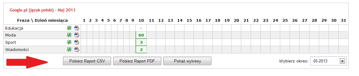 Po kliknięciu w tę ikonkę załaduje nam się następujący widok. Po lewej stronie (edukacja, moda, sport) znajdują się słowa kluczowe, na które prowadzona jest kampania.