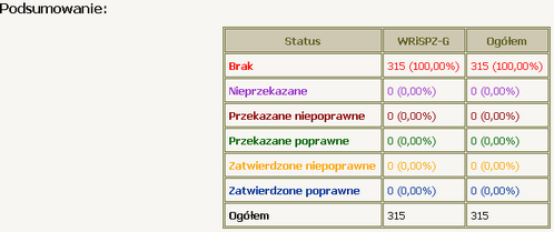 Sprawozdania resortowe Raport utworzony w arkuszu