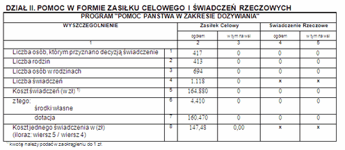 Sprawozdania jednorazowe Przykład Rozdział zawiera szczegółową instrukcję wprowadzenia definicji formularza sprawozdania jednorazowego zawierającego jedną tabelę i dotyczącego zebrania informacji o