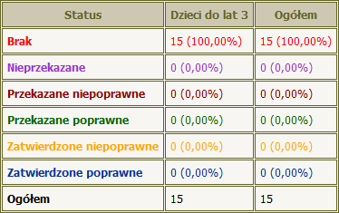 Sprawozdania jednorazowe Raport zawiera na końcu podsumowanie.