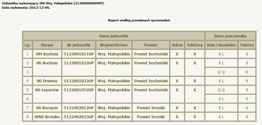 Administracja Po zaakceptowaniu powraca do okna "Raport jednostek/pracowników", w którym widnieje lista uprzednio wybranych województw. Uwaga!