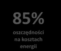 8 x 200 Ah 12 kw 85% oszczędności na kosztach energii Rzeczywista produkcja energii elektrycznej za okres IX.2013 VIII.