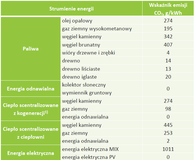 Efektywne, przyjazne