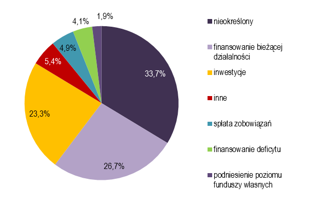 Na dzień 30 września 2013 r.
