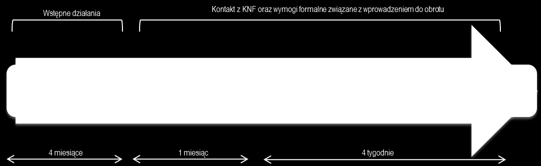Emisja obligacji w drodze oferty prywatnej i publicznej Emisję obligacji można przeprowadzić na dwa sposoby, tj. w formie oferty publicznej oraz niepublicznej, powszechnie nazywanej ofertą prywatną.