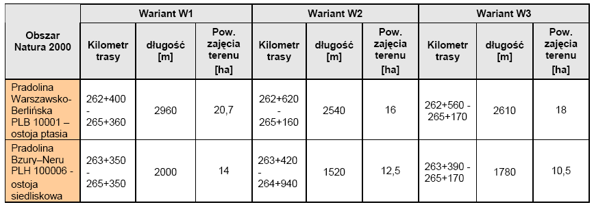 A1 przejście przez N2000