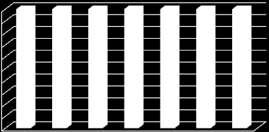 100% 90% 80% 70% 60% 50% 40% 30% 20% 10% 0% 0% 4% 35% 24% 65% 72% 7%