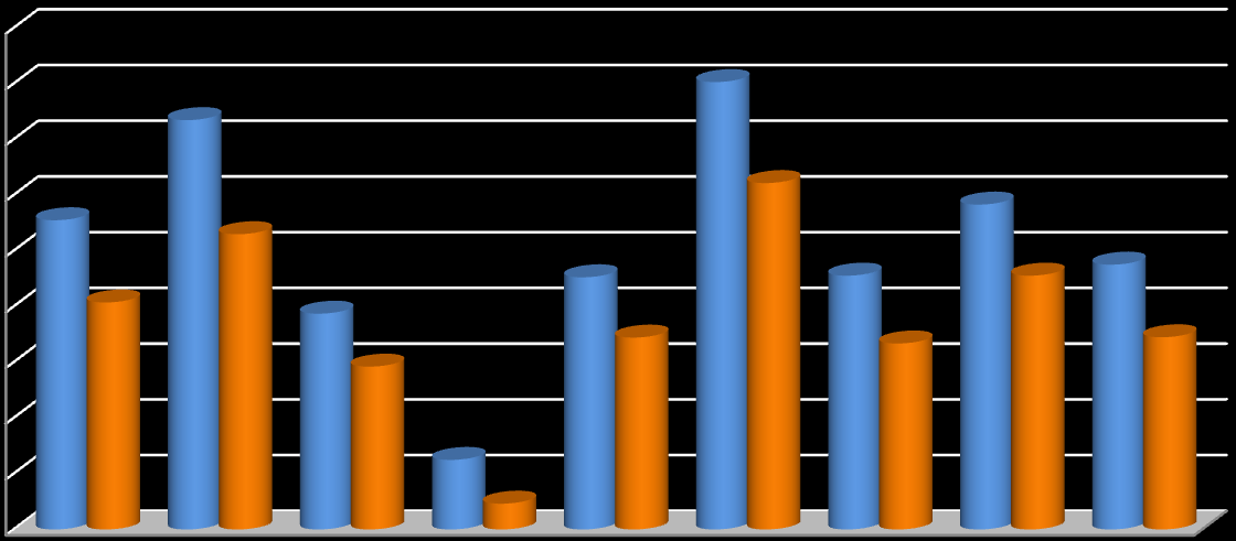 liczba osób Na 0 tys. mężczyzn w Małopolsce w 2009 roku przypadało 53 leczonych psychiatrycznie całodobowo, podczas gdy w Polsce o ponad dwudziestu więcej.