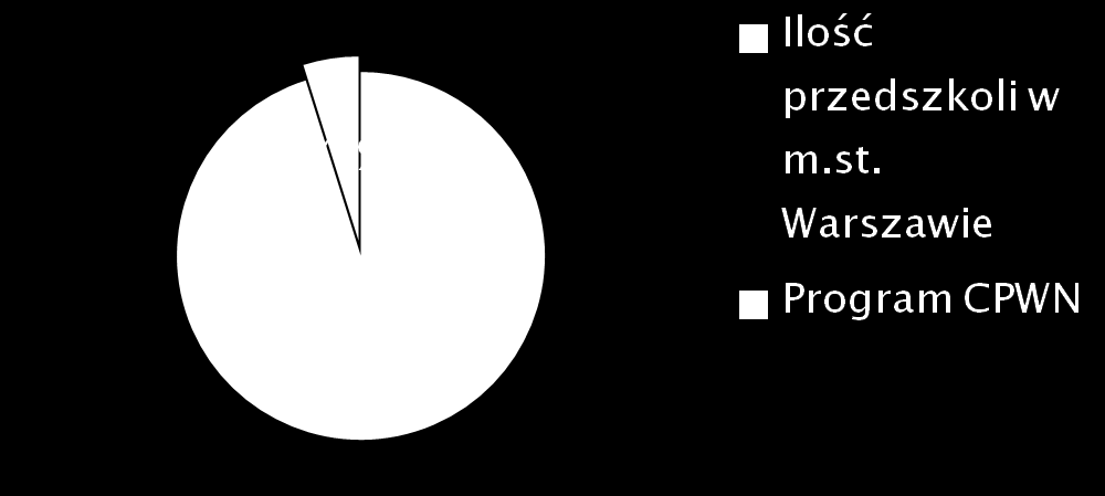 I edycja programu to lata 2008/2009 Ilość przedszkoli realizujących program Czyste