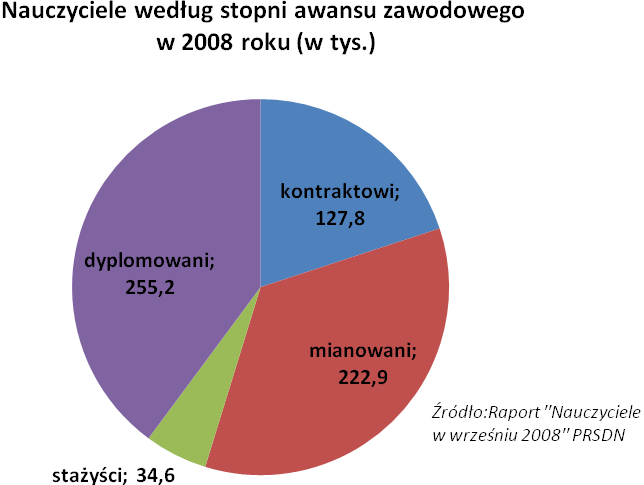 Polscy uczniowie osiagają słabe wyniki w stosunku do nakładów przeznaczanych na edukację.