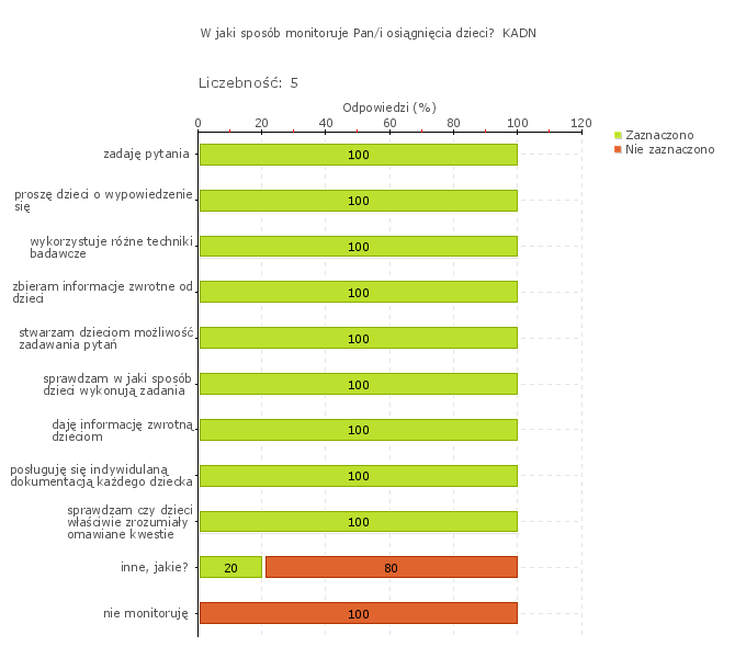 wychowawcy stosują, w zajęciach grupowych i indywidualnych, w codziennej pracy, ćwiczenia ortofoniczne usprawniające aparat mowy.