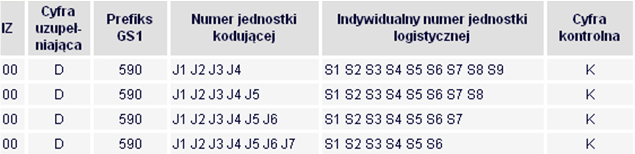 logistycznych (transportowych lub magazynowych), gdzie jednostka logistyczna to opakowanie logistyczne o dowolnej