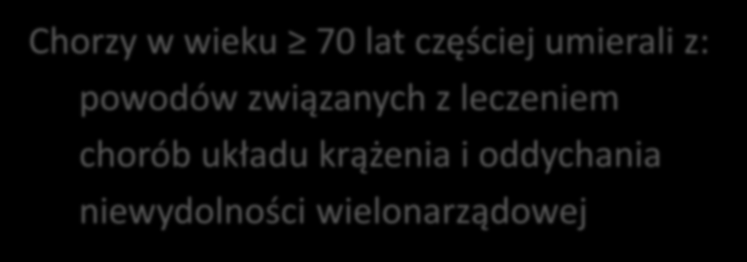 #6003 Wpływ wieku na wyniki leczenia chorych na zaawansowanego raka obszaru głowy i szyi Wiek 70 lat był związany z gorszym przeżyciem, niezależnie od palenia i stanu p16 Badanie RTOG Liczba chorych