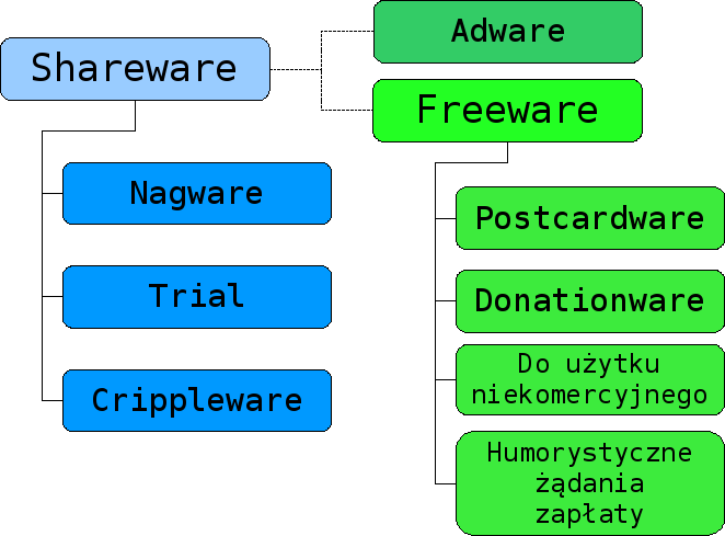 Źródło: http://jakilinux.