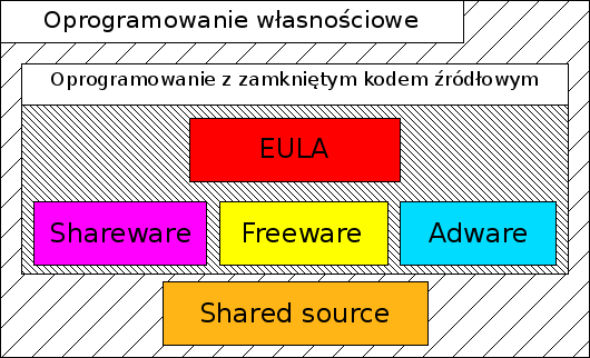 Licencja Źródło: http://jakilinux.