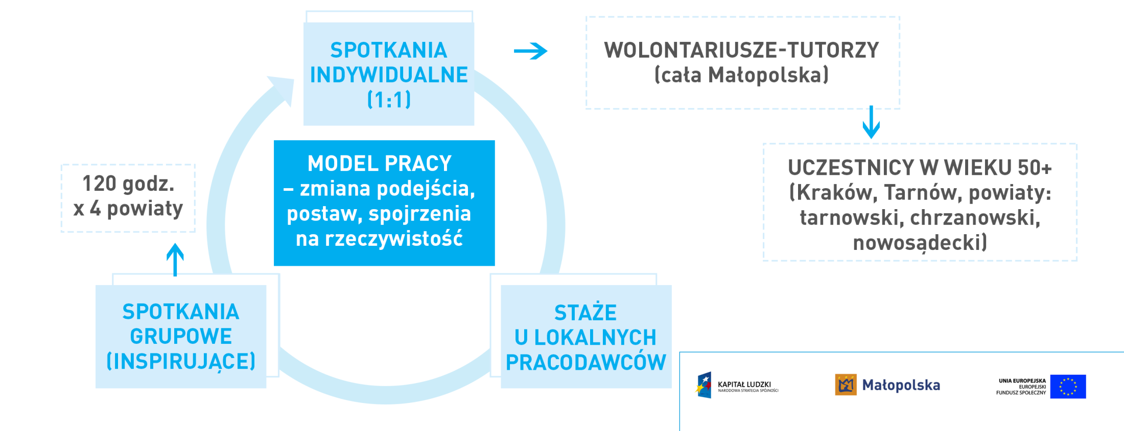 dowolnej www.