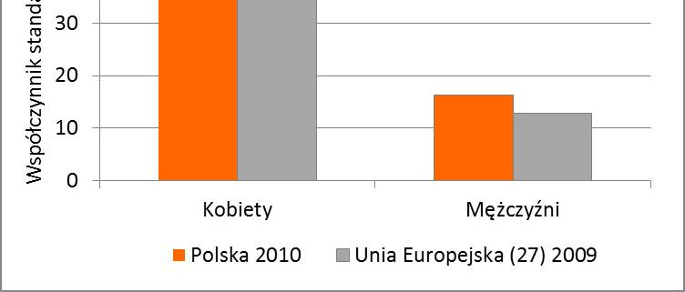 Rak płuca na