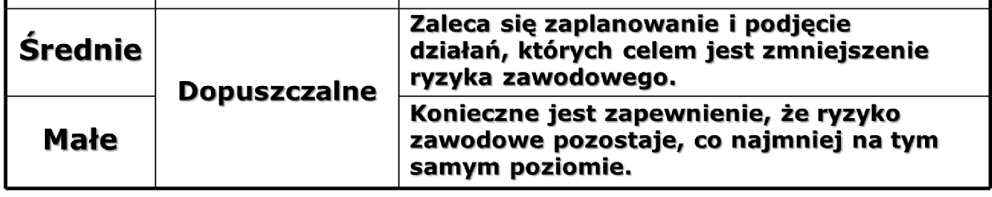 Działania profilaktyczne dla