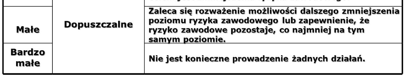 Działania profilaktyczne dla