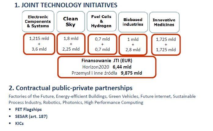 Partnerstwa Publiczno-Prywatne