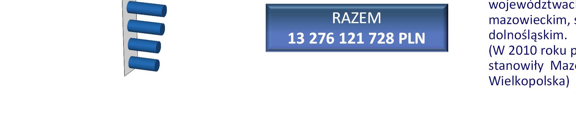 złotych. Wierzytelności zostały zlecone KRUKowido windykacji i zakupione w roku 2011 oraz w latach poprzednich. W 2011 roku GrupaKRUK przyjęła do obsługisprawy o wartości wg.