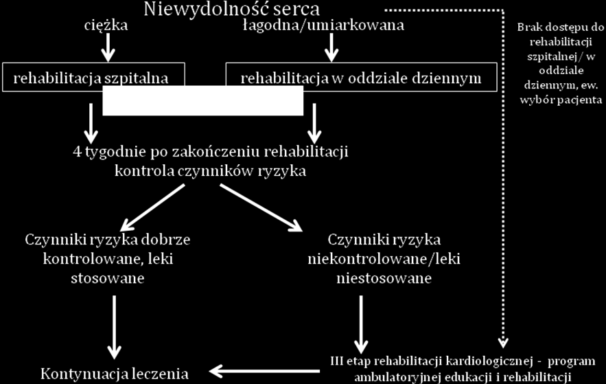 Ryc. 3.