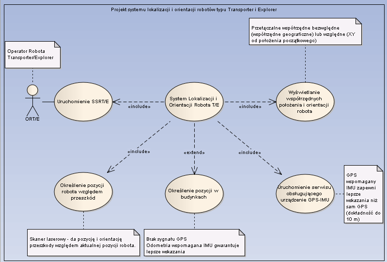 robotów został wykonany według projektu, którego diagram w języku UML zamieszczono na rys. 7 
