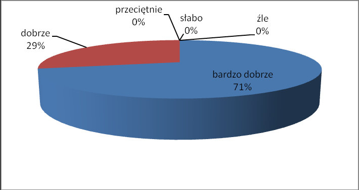 a. wiedza i przygotowanie merytoryczne b.