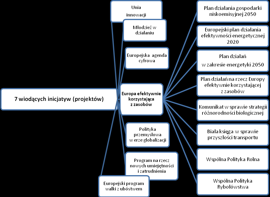 Rysunek 3.
