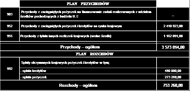 Załącznik Nr 5 do Uchwały Nr XXXV/163/10 Rady Miasta Brańsk z dnia 10 listopada 2010 r.