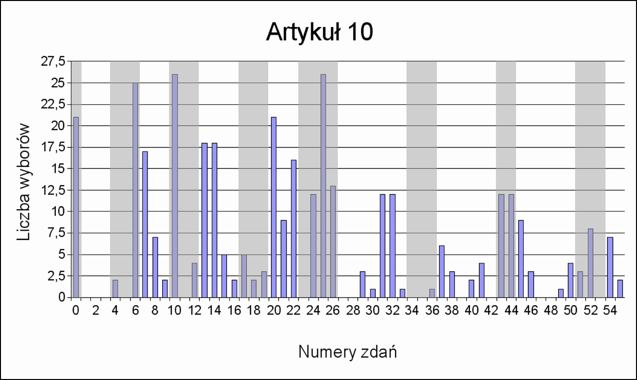 5.1. Opis eksperymentu 64 RYSUNEK 5.