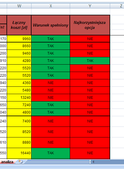 dodatkowo w komórce wpisane jest TAK.