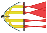 Technika oêwietleniowa 3. Lampy 3.