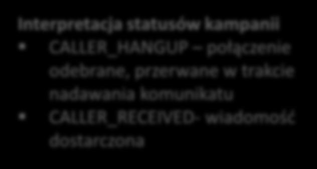 Raportowanie kampanii głosowej - VMS/TTS Interpretacja statusów kampanii CALLER_HANGUP połączenie odebrane, przerwane w trakcie nadawania komunikatu CALLER_RECEIVED- wiadomość dostarczona