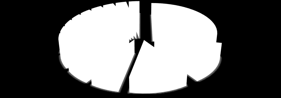 LICZBA NARUSZEŃ ANTYDOPINGOWYCH W LATACH 2002-2014 2684 2644 2696 2734 2947 3501 3100 2130 1890 1904 1861 1460 1843 46 37 48 23 20 29 29 37 27 40 63 50 32 2002 2003 2004 2005 2006 2007 2008 2009 2010