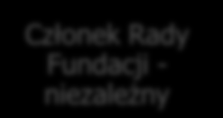 Struktura zarządzania PZU Fundator Członek Rady Fundacji Członek Rady Fundacji Członek Rady Fundacji Przewodniczący Rady Fundacji - niezależny Członek Rady Fundacji - niezależny Członek Rady Fundacji