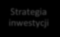 Odmienne strategie rekrutacyjne firm słabo i silnie rozwijających się pełnego przygotowania niewielkiego doszkolenia większego doszkolenia pełnego doszkolenia Stagnacyjne częściej Rozwijające się,