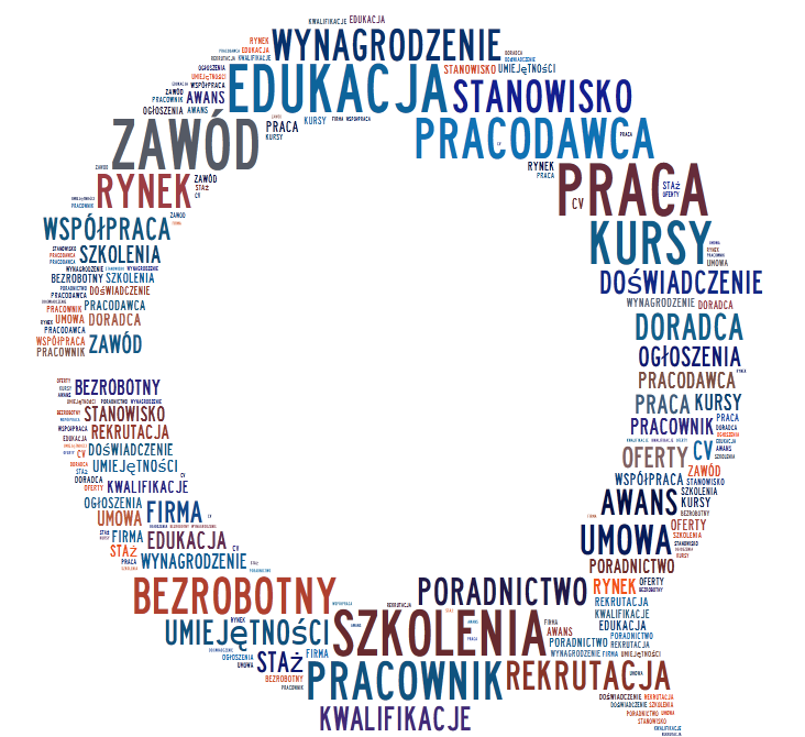 Rynek pracy w powiecie stalowowolskim Raport z wyników