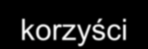 Raportowanie - korzyści 5 Inwestorzy dynamicznie zmienia się otoczenie regulacyjne, społeczne i środowiskowe powoduje powstawanie nowych zagrożeń społecznych i środowiskowych.