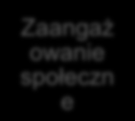 ISO 26000 6 Norma społecznej odpowiedzialności organizacji Weszła w życie 1 listopada 2010 roku Dotyczy wszystkich organizacji nie tylko firm, ale również organizacji pozarządowych, instytucji