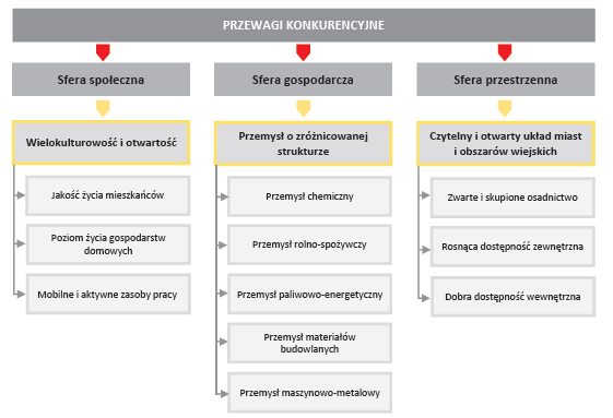 poziom wyludniania. Występujące zróżnicowanie w województwie opolskim wymaga szczególnej interwencji 35. Rys.